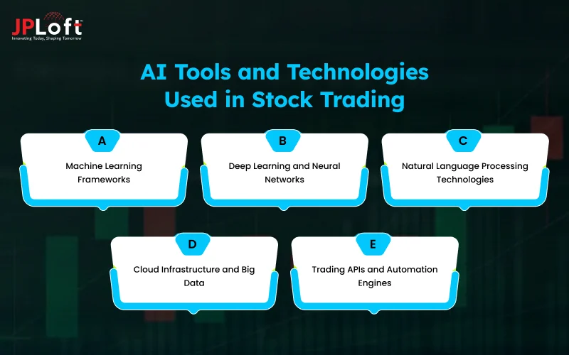 AI Tools and Technologies Used in Stock Trading